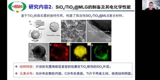 2022.12.12OE欧亿官方网站系列学术讲座-00_09_10-2022_12_12_15_59_36